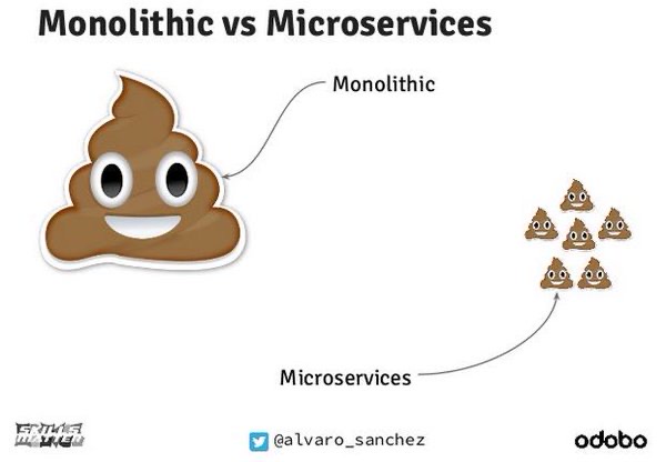 Monolith vs. Microservices = big ball of mud vs. many small balls of mud
